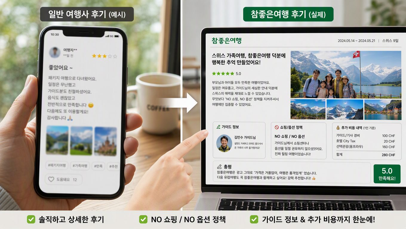 참좋은 여행후기, 일반 후기와 다른 점과 정책 적용 사례